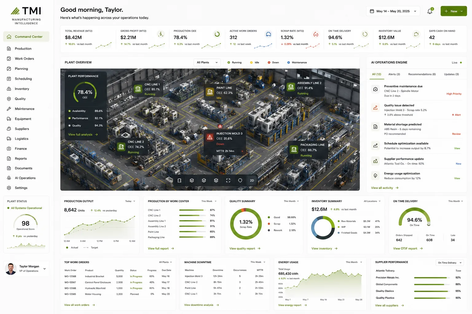 Business Intelligence